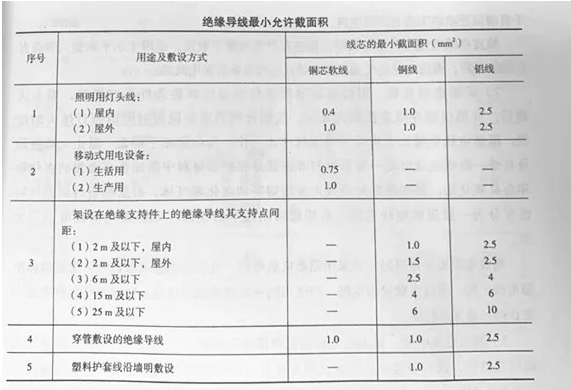 眾邦電纜價格